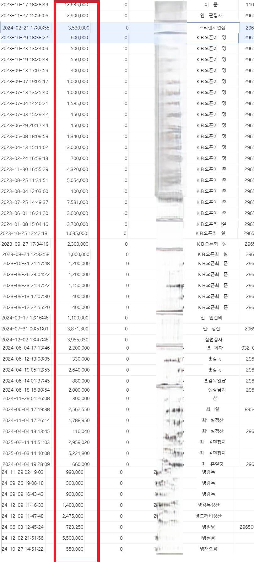 실제 정산 내역 공개